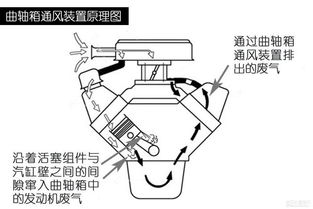 謙虛的冠道車主的半吊子技術帖 聊聊發動機擋板的那些事